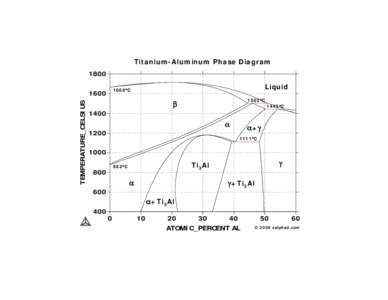 Titanium-Aluminum (Ti-Al) Phase Diagram (in atomic percent and degree Celsius)