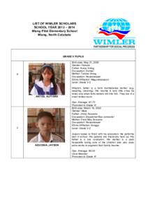 LIST OF WIMLER SCHOLARS SCHOOL YEAR 2013 – 2014 Mlang Pilot Elementary School Mlang, North Cotabato  GRADE V PUPILS