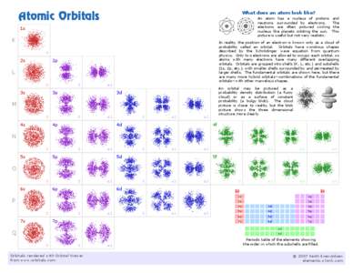 Atomic Orbitals  What does an atom look like? 1s