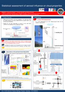 Statistical assessment of aerosol influence on cloud properties Xinxin Li1, Susanne Crewell1, Thomas Mentel2 and Doina Nicolae3 Institute of Geophysics and Meteorology, University of Cologne, 2 Institute of Energy and Cl