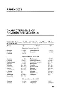 APPENDIX 2  CHARACTERISTICS OF COMMON ORE MINERALS  TABLE A2.! The Common Ore Minerals in Order oflncreasing Mininum Reflectance