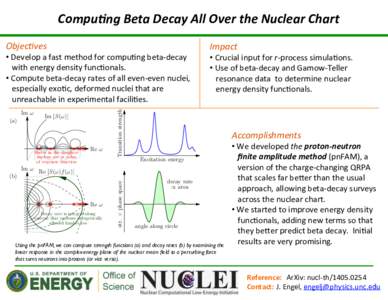Compu&ng	
  Beta	
  Decay	
  All	
  Over	
  the	
  Nuclear	
  Chart Objec&ves (a)  Im [S(ω)]