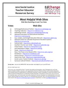 2010 Social Justice Teacher Educator Resources Survey Most Helpful Web Sites Web Sites Receiving at Least Two Votes