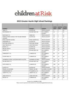 2015 Greater Austin High School Rankings  CAMPUS LASA H S WESTWOOD H S