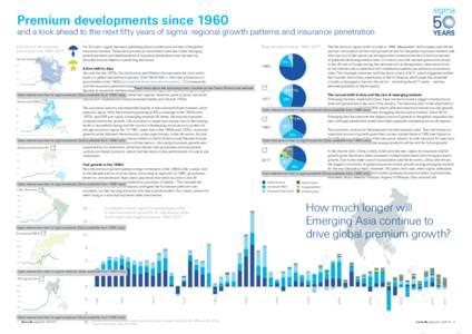 Premium developments sinceand a look ahead to the next fifty years of sigma: regional growth patterns and insurance penetration Life and non-life insurance   penetration in %, 1960‒2017 North America
