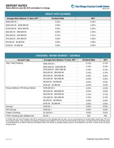 DEPOSIT RATES Rates effective June 08, 2015 and subject to change. GREAT RATE SAVINGS Average Daily Balance To Earn APY