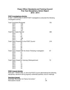 Peace Officer Standards and Training Council Five Year Disciplinary Action ReportPOST Investigations Activity In Jan. 1, 2010 to Dec. 8, 2014 POST Investigations conducted the following investigative activit