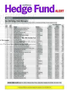 RANKINGS  Top 200 Hedge Fund Managers Based on gross fund assets of firms that mainly run single-manager vehicles, as disclosed in SEC filings. Excludes separate accounts.
