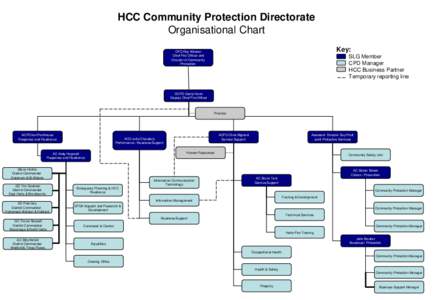 HCC Community Protection Directorate Organisational Chart Key: CFO Roy Wilsher Chief Fire Officer and