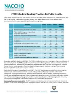 FY2015 Federal Funding Priorities for Public Health Local health departments work with partners to ensure the safety of the water we drink, the food we eat, and the air we breathe. The following programs support local he