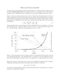 What is an IV Curve Good For? A graph of the current flowing through an electrical device as a function of the voltage across it is called a Characteristic Curve or sometimes an IV curve. In this short note we will show an