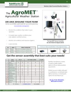 4  Wireless Solar Powered Weather Stations AgroMET