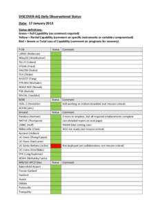 DISCOVER-AQ Daily Observational Status Date: 17 January 2013 Status definitions: Green = Full Capability (no comment required) Yellow = Partial Capability (comment on specific instruments or variables compromised) Red = 