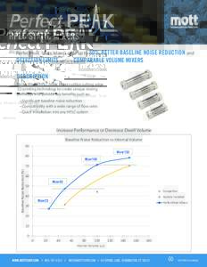 HPLC STATIC MIXERS PerfectPeak® Static Mixers offer up to 60% BETTER BASELINE NOISE REDUCTION and DETECTION LIMITS versus COMPARABLE VOLUME MIXERS DESCRIPTION