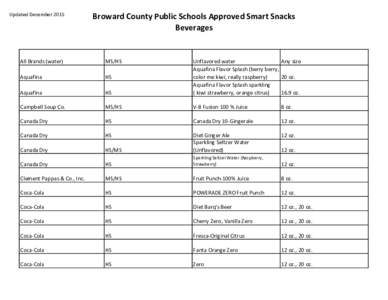 Updated DecemberBroward County Public Schools Approved Smart Snacks Beverages  All Brands (water)