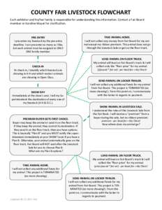 COUNTY FAIR LIVESTOCK FLOWCHART Each exhibitor and his/her family is responsible for understanding this information. Contact a Fair Board member or Karaline Mayer for clarification. TAKE ANIMAL HOME. I will not collect a