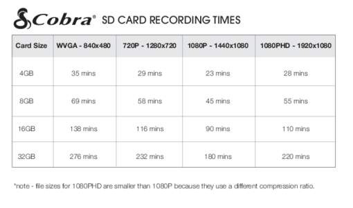 SD CARD RECORDING TIMES Card Size WVGA - 840x480	  720P - 1280x720