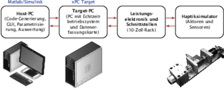 Matlab/Simulink  xPC Target Host-PC (Code-Generierung,