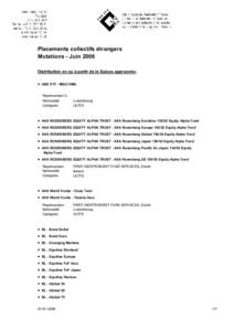 Placements collectifs étrangers Mutations - Juin 2008 Distribution en ou à partir de la Suisse approuvée: ·