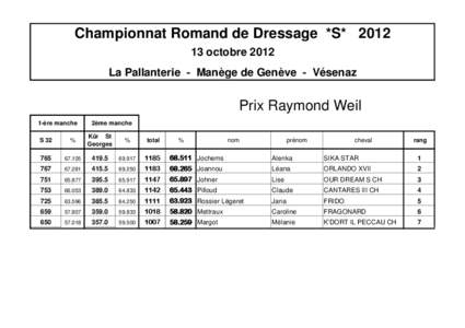 Championnat Romand de Dressage *S* [removed]octobre 2012 La Pallanterie - Manège de Genève - Vésenaz Prix Raymond Weil 1-ère manche