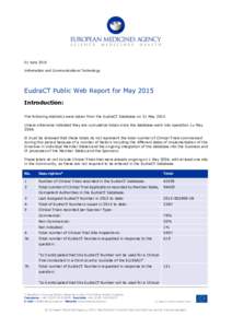 01 June 2015 Information and Communications Technology EudraCT Public Web Report for May 2015 Introduction: The following statistics were taken from the EudraCT Database on 31 May 2015.