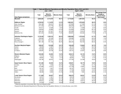 Table 7. Total and Minority Populations and Minority Population Share, 2012 and 2010 July 1, 2012 April 1, 2010 5,884,563