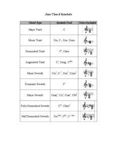 Jazz Chord Symbols Chord Type