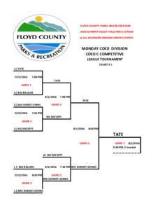 FLOYD COUNTY PARKS AND RECREATION 2016 SUMMER ADULT VOLLEYBALL LEAGUE at the SOUTHERN INDIANA SPORTS CENTER MONDAY COED DIVISION COED C COMPETITIVE