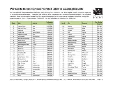 Per Capita Income for Incorporated Cities in Washington State For oversight and independent remedial action grants, Ecology may fund up to 75% of the eligible project costs if the applicant is “economically disadvantag