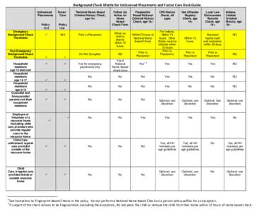 Background Check Matrix for Unlicensed Placements and Foster Care Desk Guide Unlicensed Placements Policy 13.5