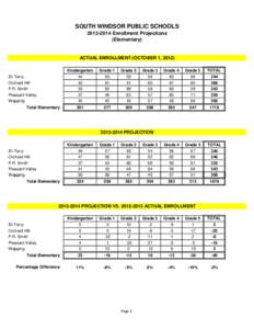 SOUTH WINDSOR PUBLIC SCHOOLS[removed]Enrollment Projections (Elementary) ACTUAL ENROLLMENT (OCTOBER 1, 2012)