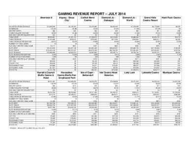 GAMING REVENUE REPORT -- JULY 2014 Ameristar II ADJUSTED GROSS REVENUE ADMISSIONS WIN PER CAPITA