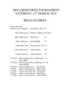 RED CROSS OPEN TOURNAMENT SATURDAY, 21st MARCH, 2015 RESULTS SHEET Men’s Best Nett & Red Cross Champion : Greg Rudin[removed]Men’s Runner up : McKay Anderson (24) 62cb