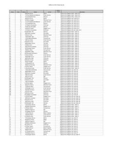 Buffal Feis 2011 Grade Results  Comp Place
