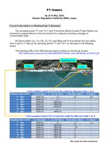F1 Issues As of 14 May, 2014 Nuclear Regulation Authority (NRA), Japan Current Information on Radioactivity in Seawater The sampling points T-1 and T-2-1 near Fukushima Daiichi Nuclear Power Station are sentinels to asse