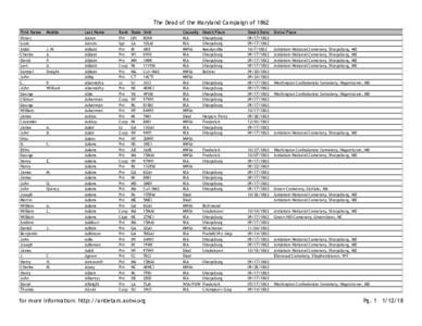 The Dead of the Maryland Campaign of 1862 First Name Victor Louis Abial Charles