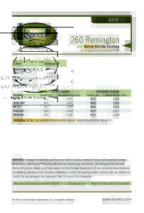 DATAFILE™  260 Remington with Boron Nitride Coating 140-grain DeepCurl ® SP