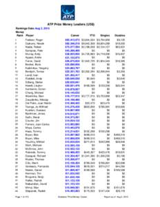 ATP Prize Money Leaders (US$) Rankings Date: Aug 3, 2015 Money Rank Player 1 2
