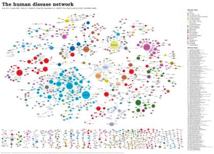 The human disease network ′ A-LProc Natl Acad Sci USA 104:Goh K-I, Cusick ME, Valle D, Childs B, Vidal M, Barabasi Urolithiasise Caffey
