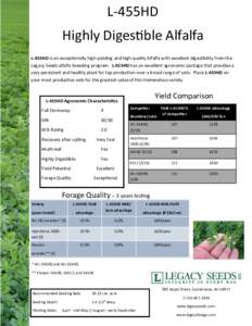 L-455HD Highly Digestible Alfalfa L-455HD is an exceptionally high yielding and high quality Alfalfa with excellent digestibility from the Legacy Seeds alfalfa breeding program. L-455HD has an excellent agronomic package