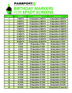 BIRTHDAY MARKERS FOR EPSDT SCREENS SCREEN # SCREEN