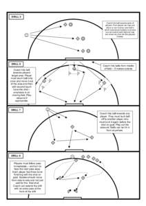 DRILL 5 Coach hits ball towards pairs of players. Front player can trap and shoot or can dummy over ball in which case second player must stay low and watch each ball and trap