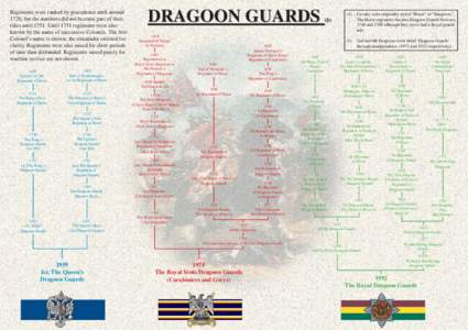 06_1848_Dragoon Guards.indd