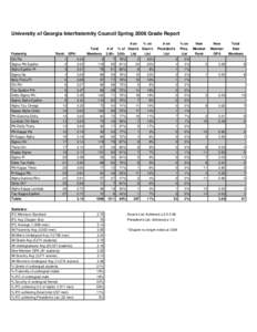 University of Georgia Interfraternity Council Spring 2008 Grade Report # on Total Fraternity  Rank: GPA: