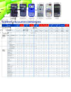TI-36 / TI-30 / TI-34 / Scientific calculator