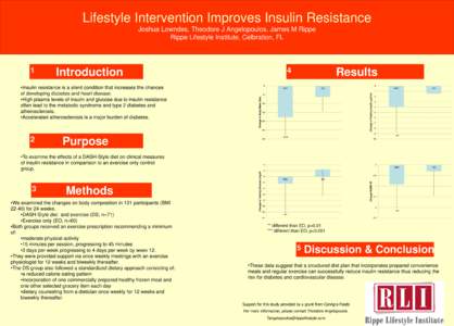 Lifestyle Intervention Improves Insulin Resistance Joshua Lowndes, Theodore J Angelopoulos, James M Rippe Rippe Lifestyle Institute, Celbration, FL 4