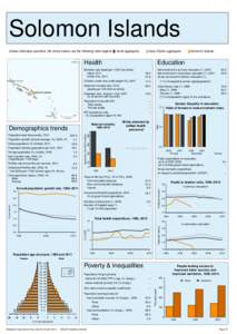 Statistical Yearbook for Asia and the Pacific 2012: Country profiles - Solomon Islands