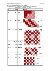 Vorlesung: Strukturchemie der Oxide  VorlageKristallographische Scherungen 2 (Blockstrukturen mit 2 aufeinander senkrecht stehenden Scherungen)