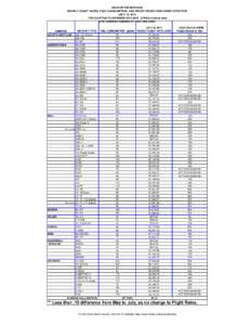 Helicopter Flight Rate Chart July 16, 2014