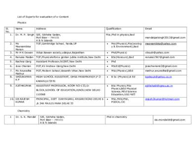 List of Experts for evaluation of e-Content Physics Sl. No.  Name